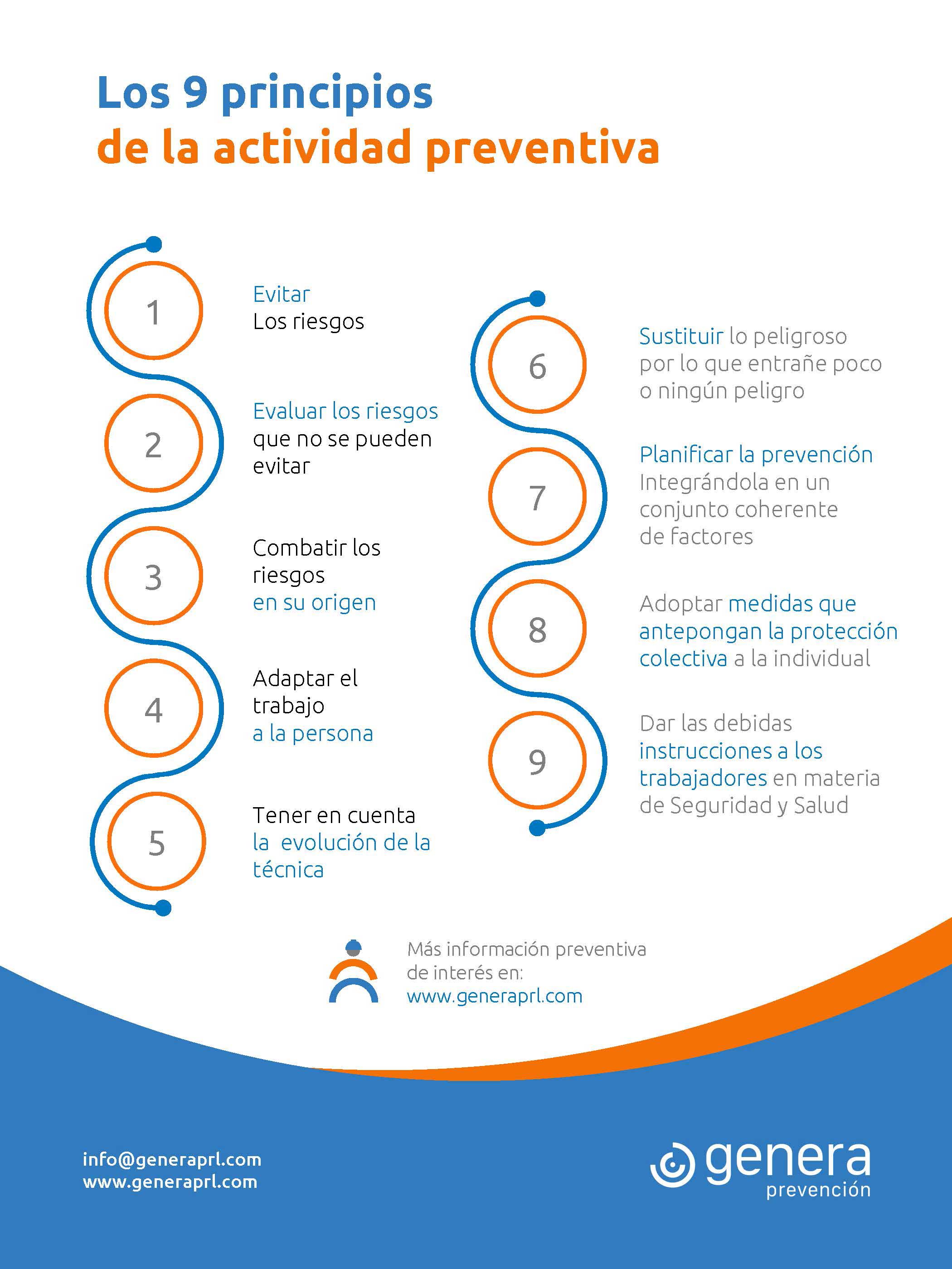 Principios de la actividad preventiva